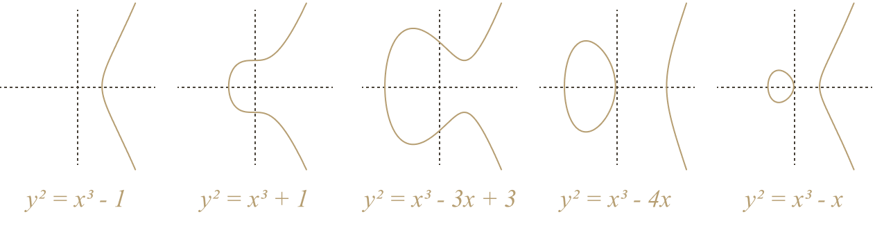 intro_elliptic_curves_01.webp