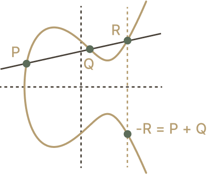 intro_elliptic_curves_02.webp