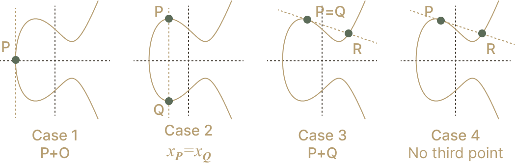 intro_elliptic_curves_03.webp