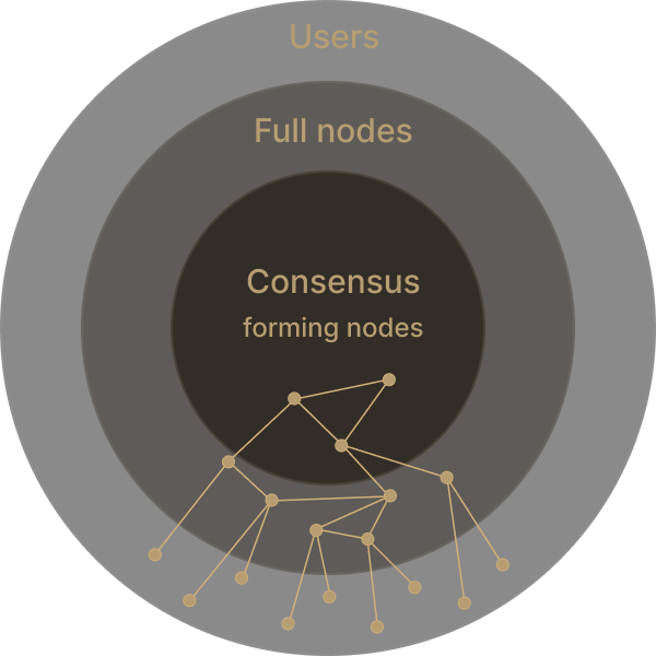 scaling_blockchains_01.webp