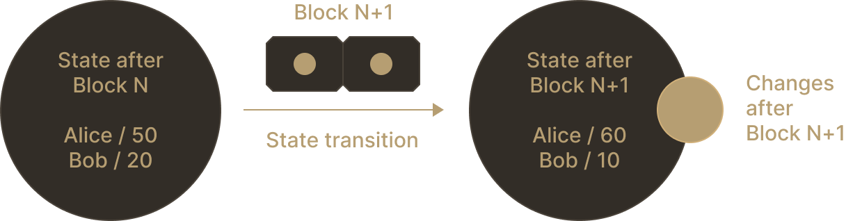 scaling_blockchains_02.webp