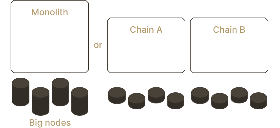 scaling_blockchains_03.webp